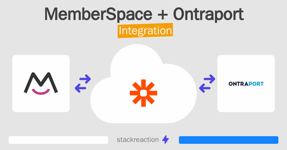 MemberSpace and Ontraport Integration