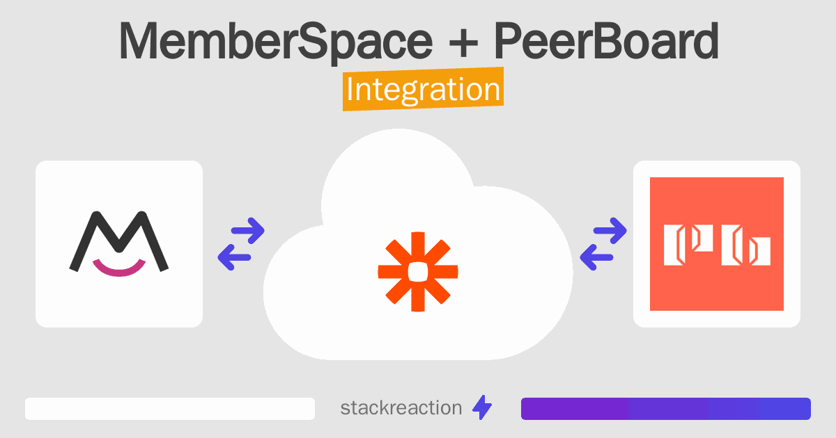 MemberSpace and PeerBoard Integration
