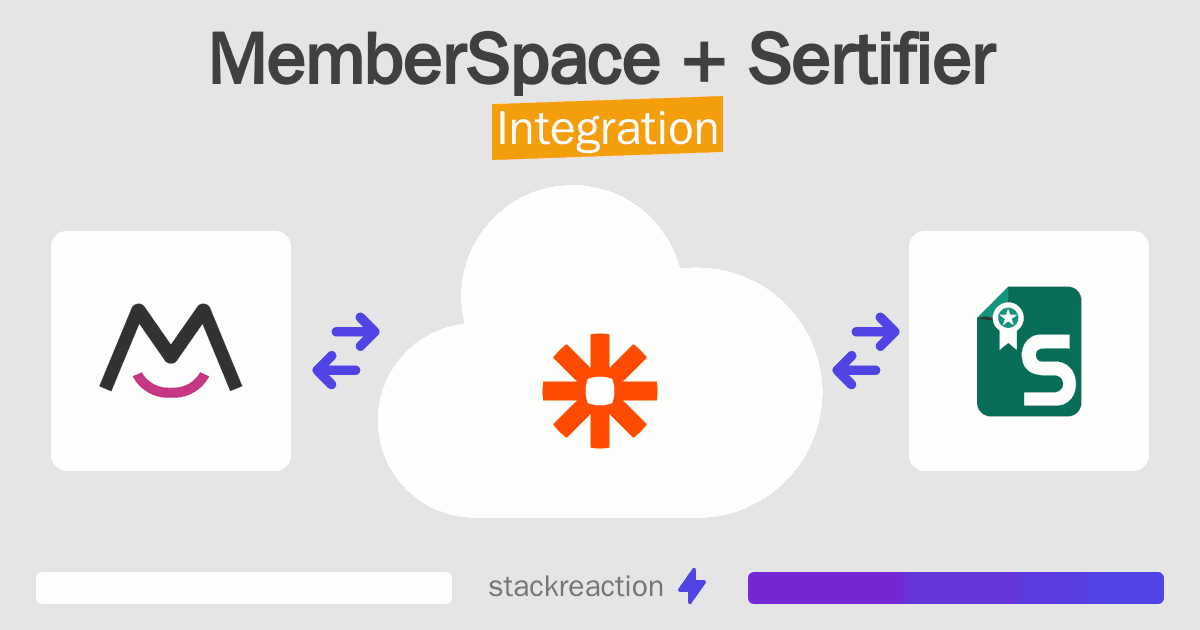 MemberSpace and Sertifier Integration