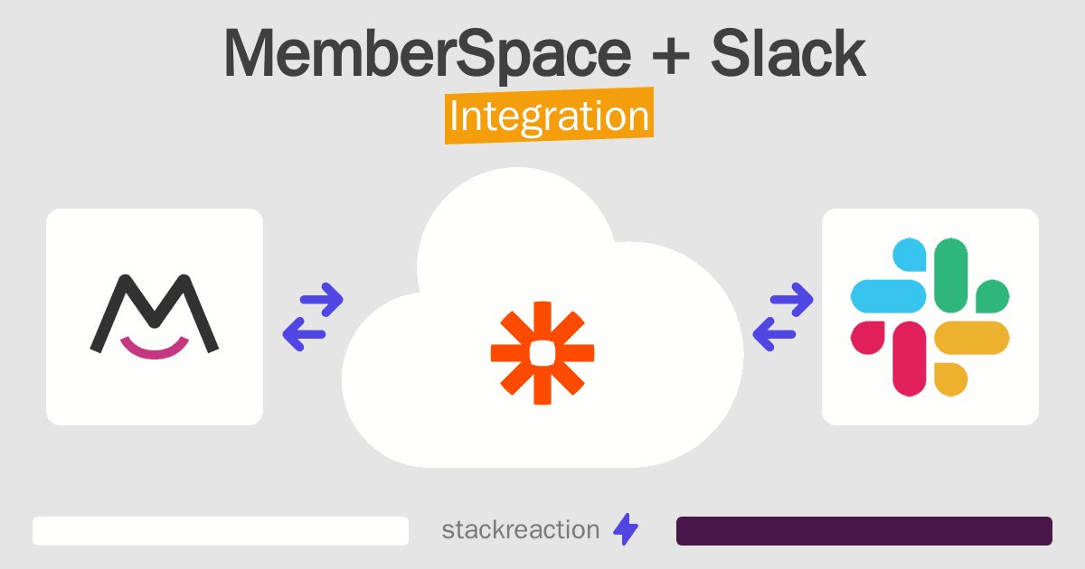MemberSpace and Slack Integration