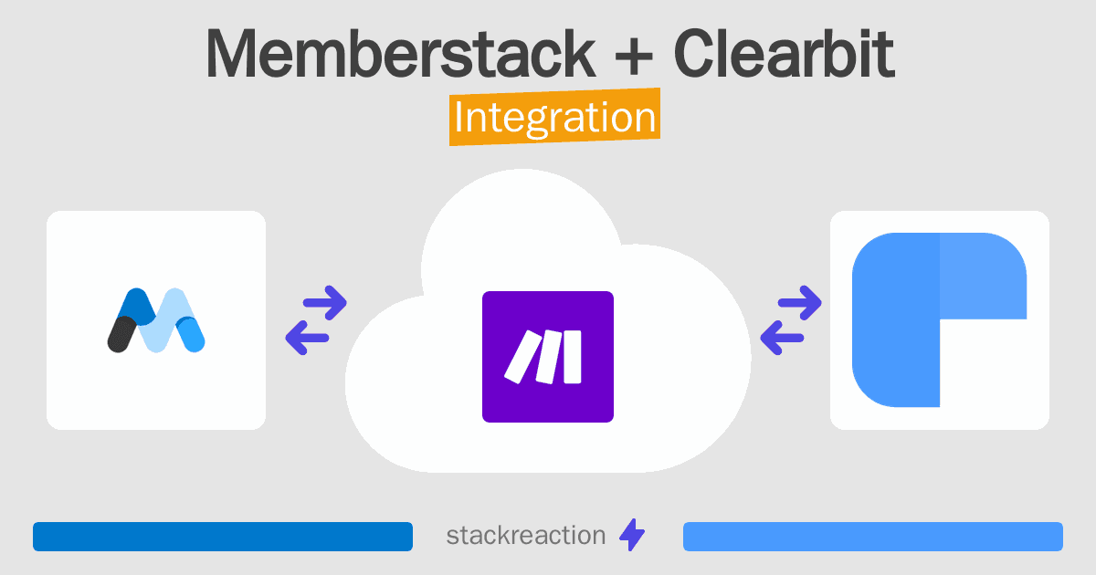 Memberstack and Clearbit Integration