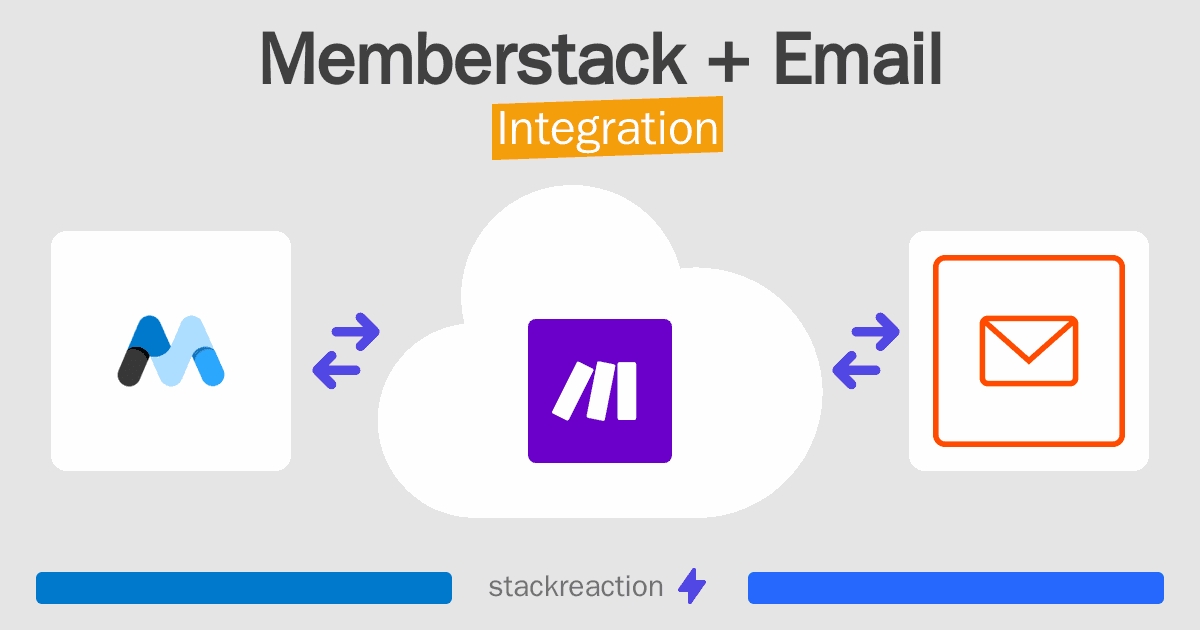 Memberstack and Email Integration