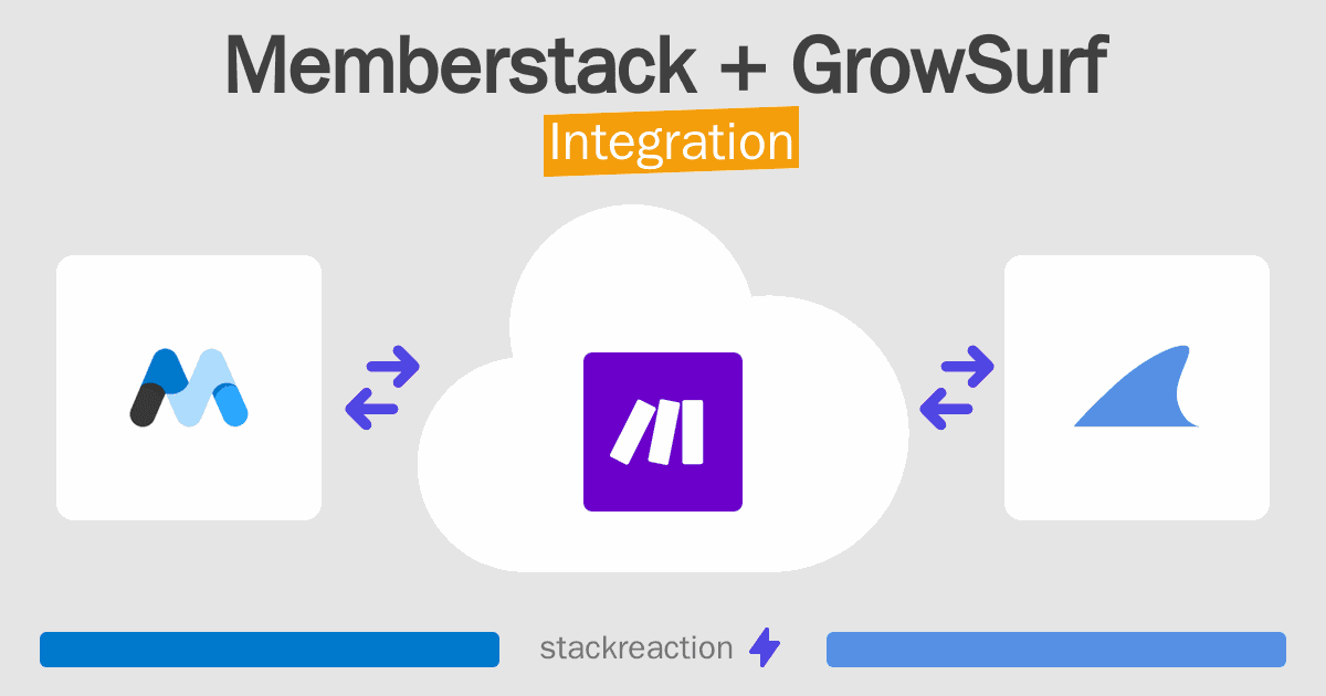 Memberstack and GrowSurf Integration