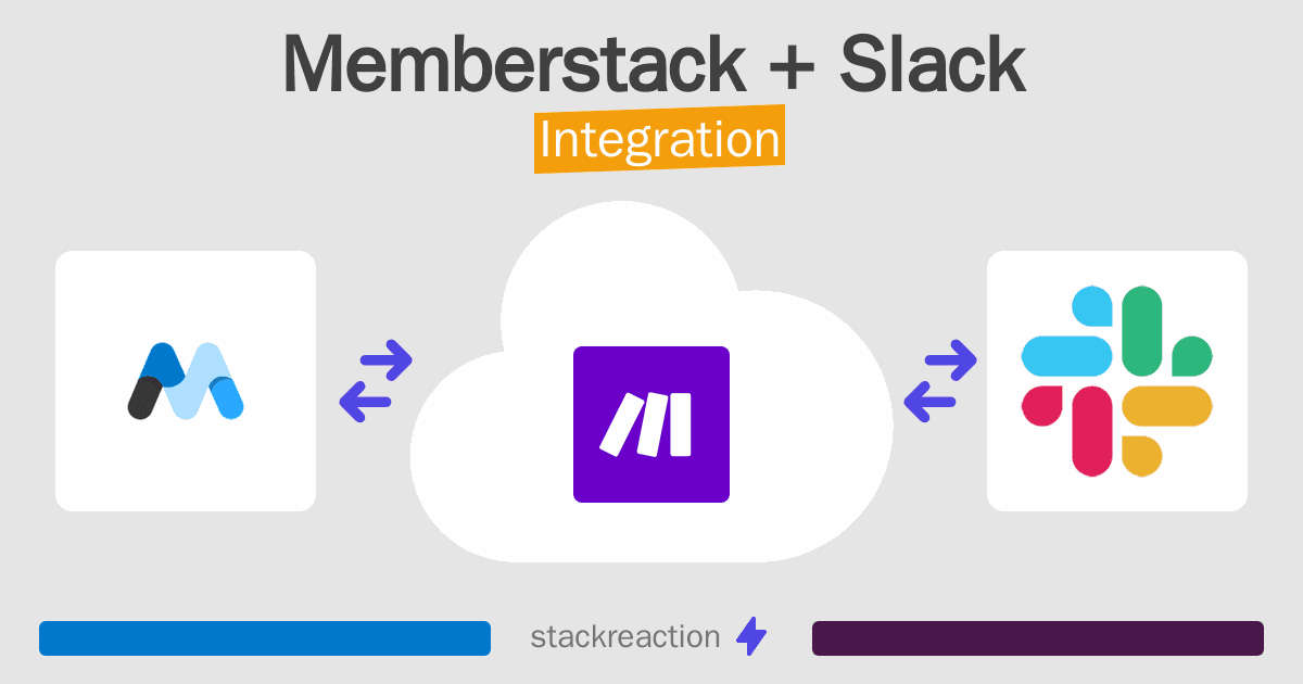 Memberstack and Slack Integration