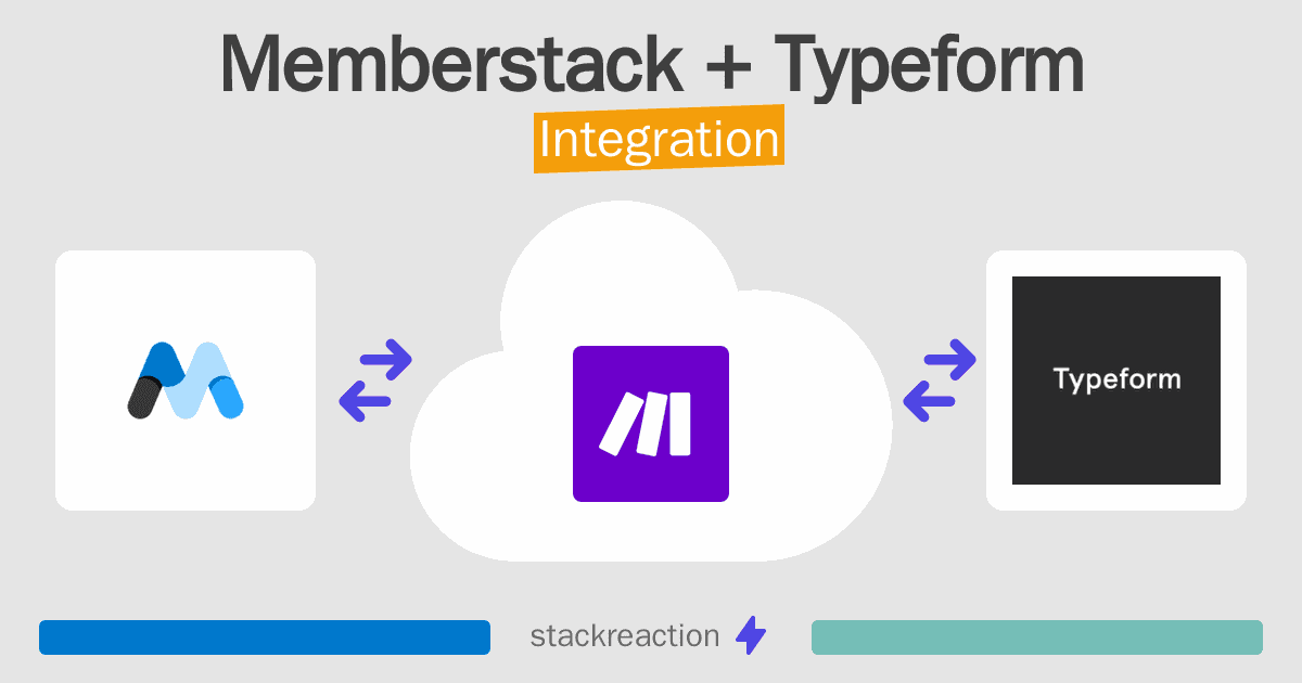 Memberstack and Typeform Integration