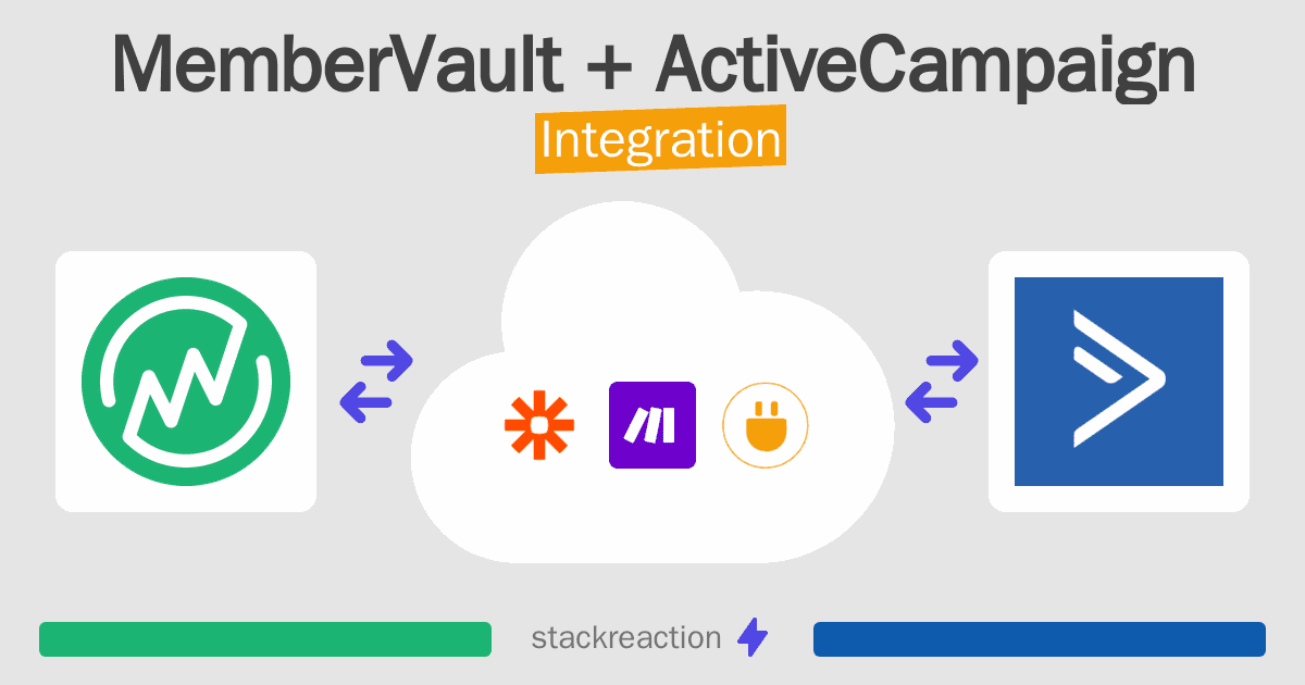 MemberVault and ActiveCampaign Integration