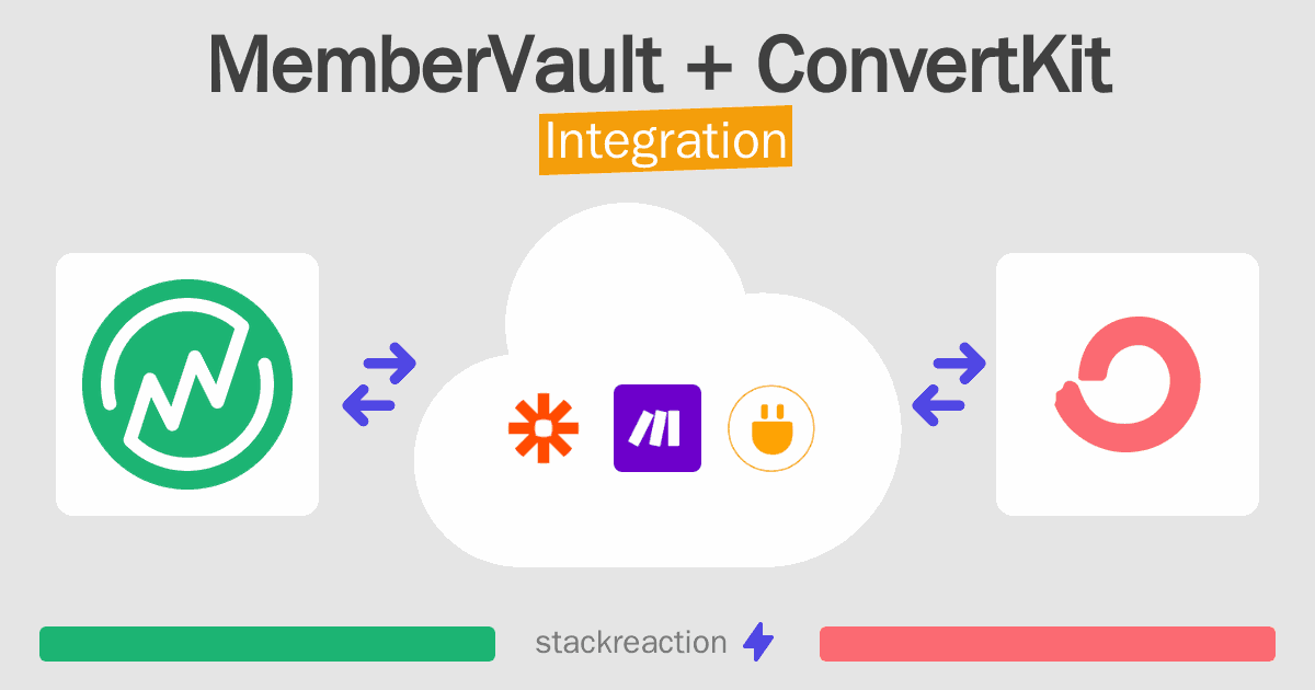 MemberVault and ConvertKit Integration