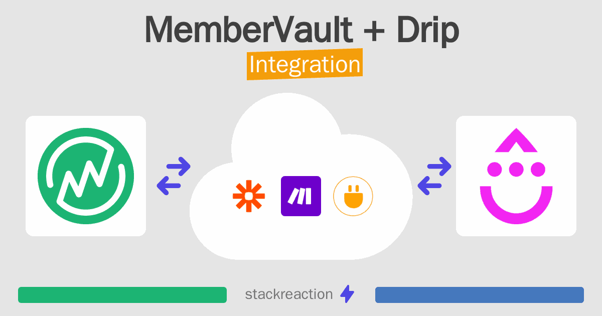 MemberVault and Drip Integration