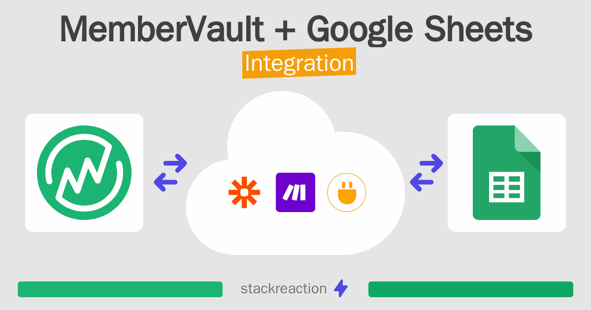 MemberVault and Google Sheets Integration
