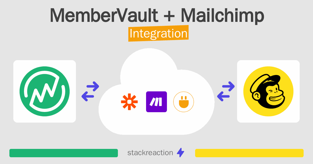 MemberVault and Mailchimp Integration