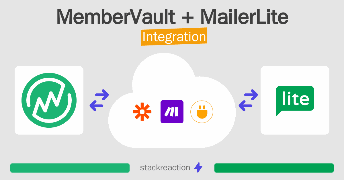 MemberVault and MailerLite Integration