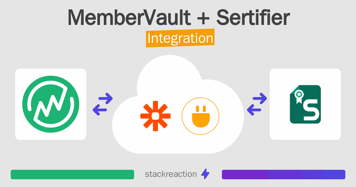 MemberVault and Sertifier Integration