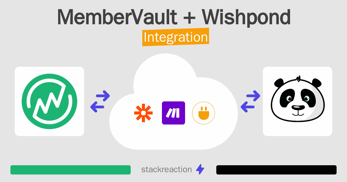 MemberVault and Wishpond Integration