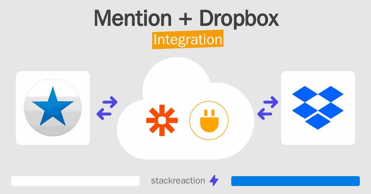 Mention and Dropbox Integration