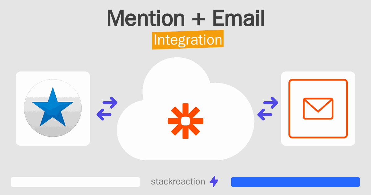 Mention and Email Integration