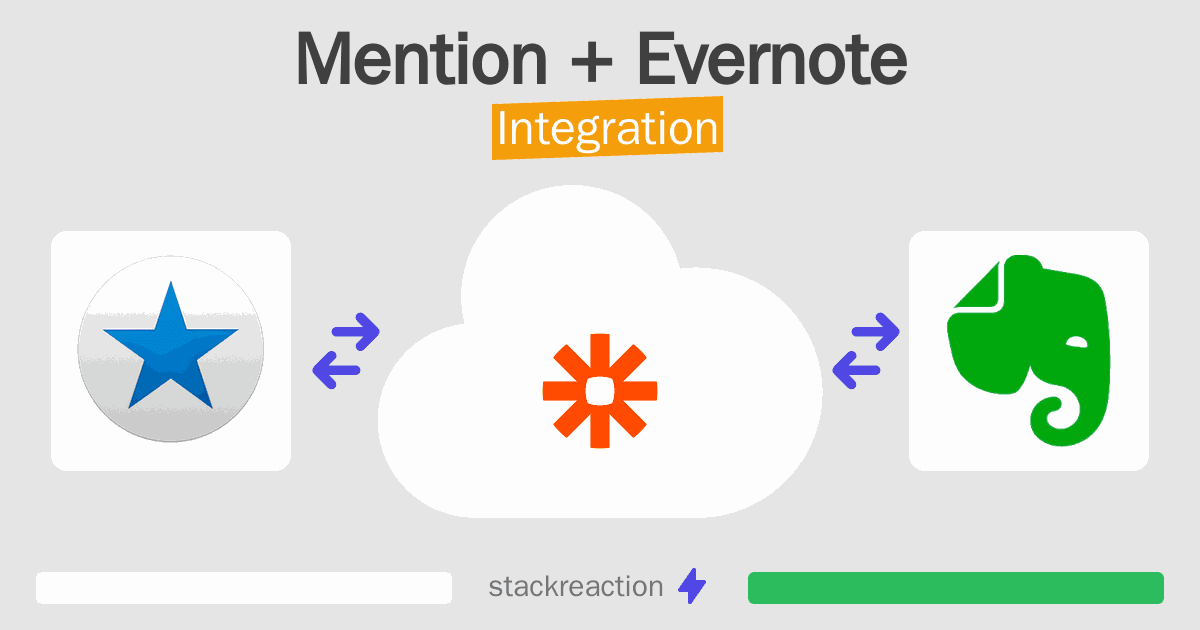 Mention and Evernote Integration
