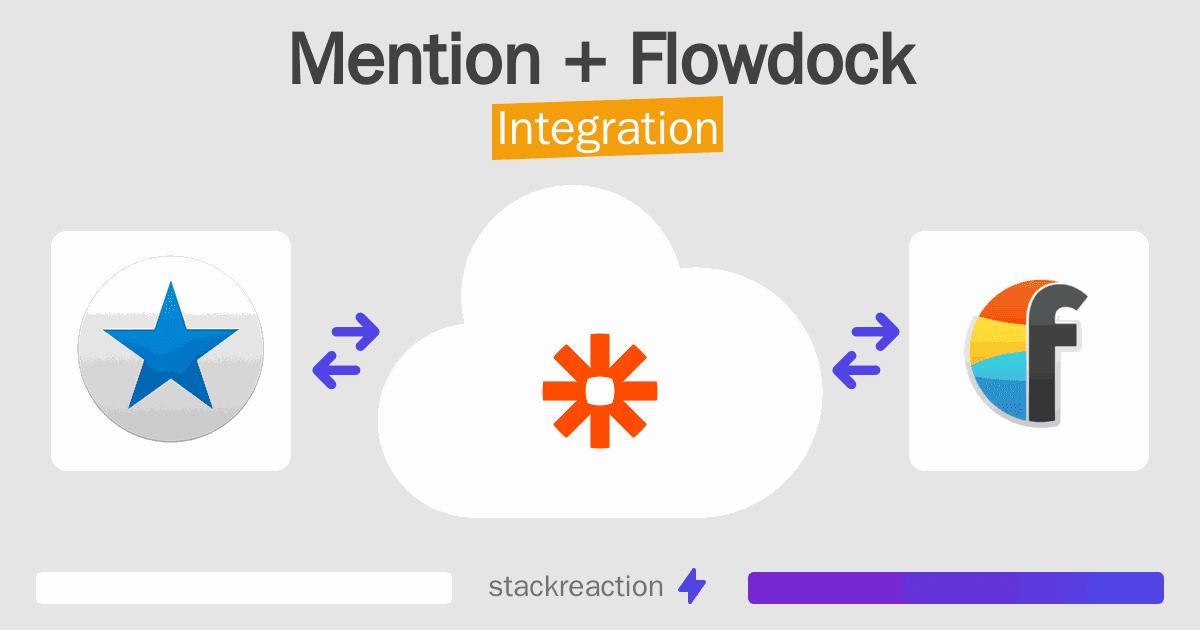 Mention and Flowdock Integration