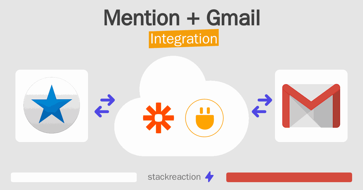 Mention and Gmail Integration