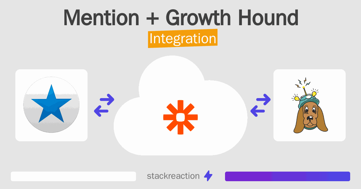 Mention and Growth Hound Integration