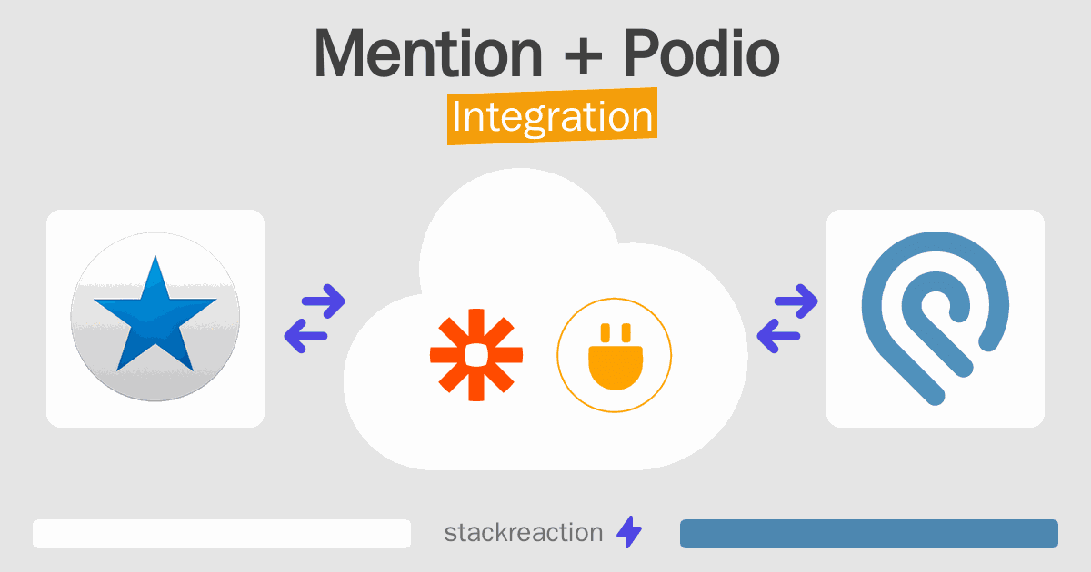 Mention and Podio Integration