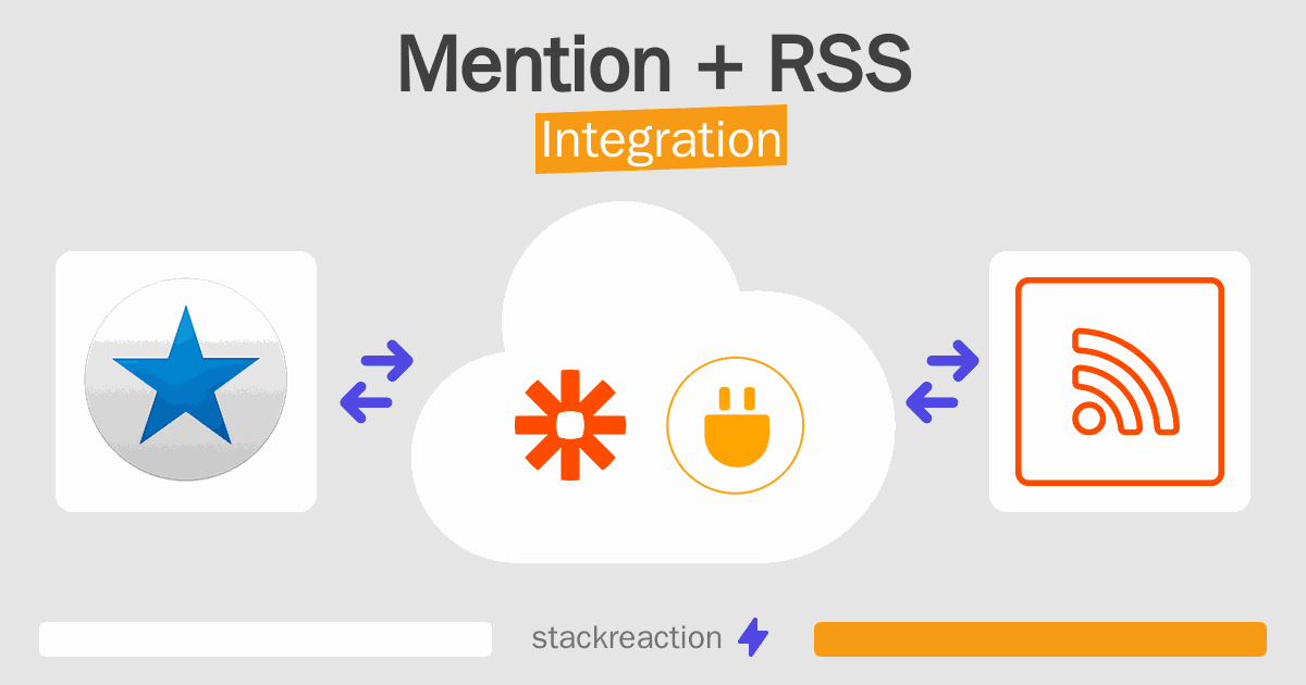 Mention and RSS Integration