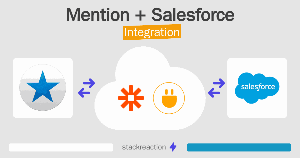 Mention and Salesforce Integration
