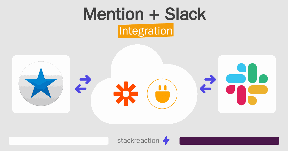 Mention and Slack Integration