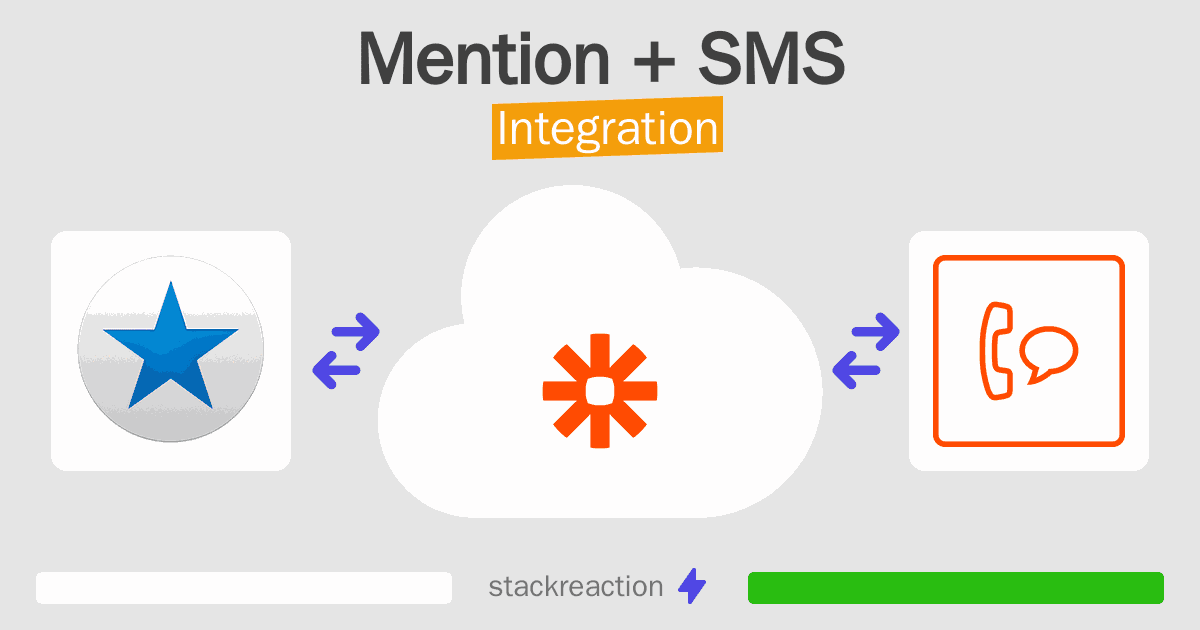 Mention and SMS Integration