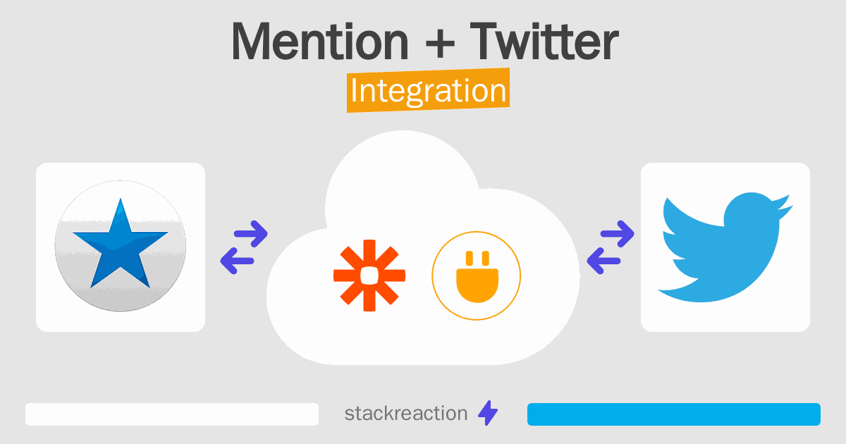 Mention and Twitter Integration