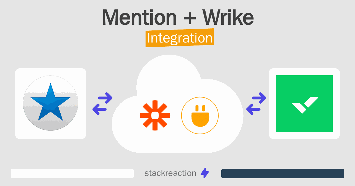 Mention and Wrike Integration