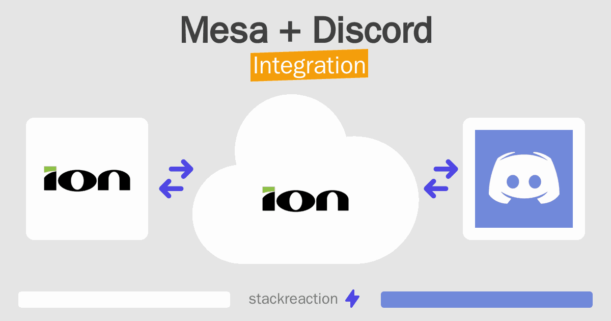Mesa and Discord Integration