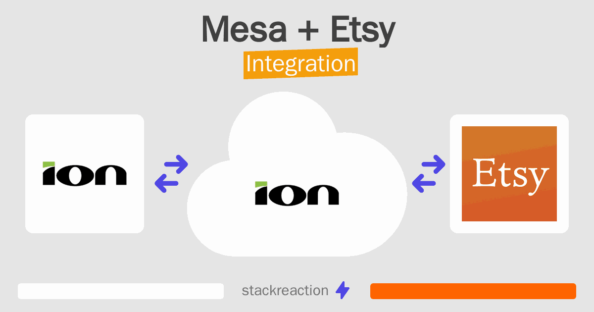 Mesa and Etsy Integration