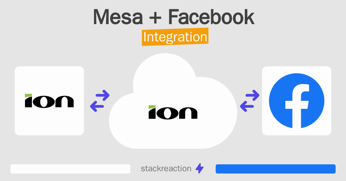 Mesa and Facebook Integration
