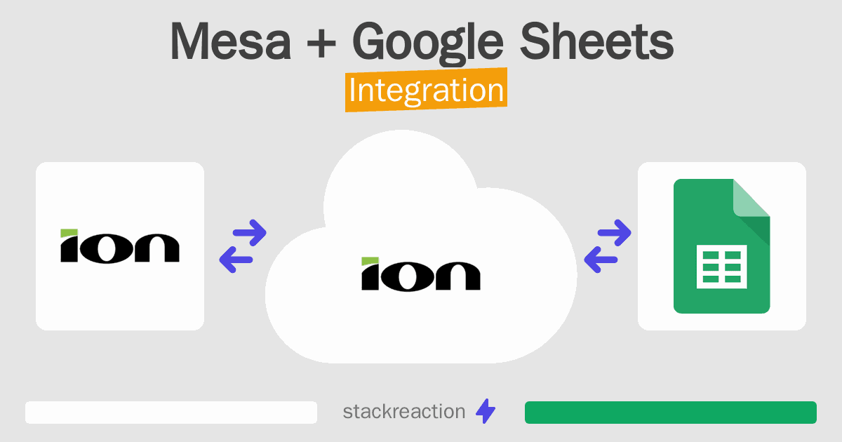 Mesa and Google Sheets Integration