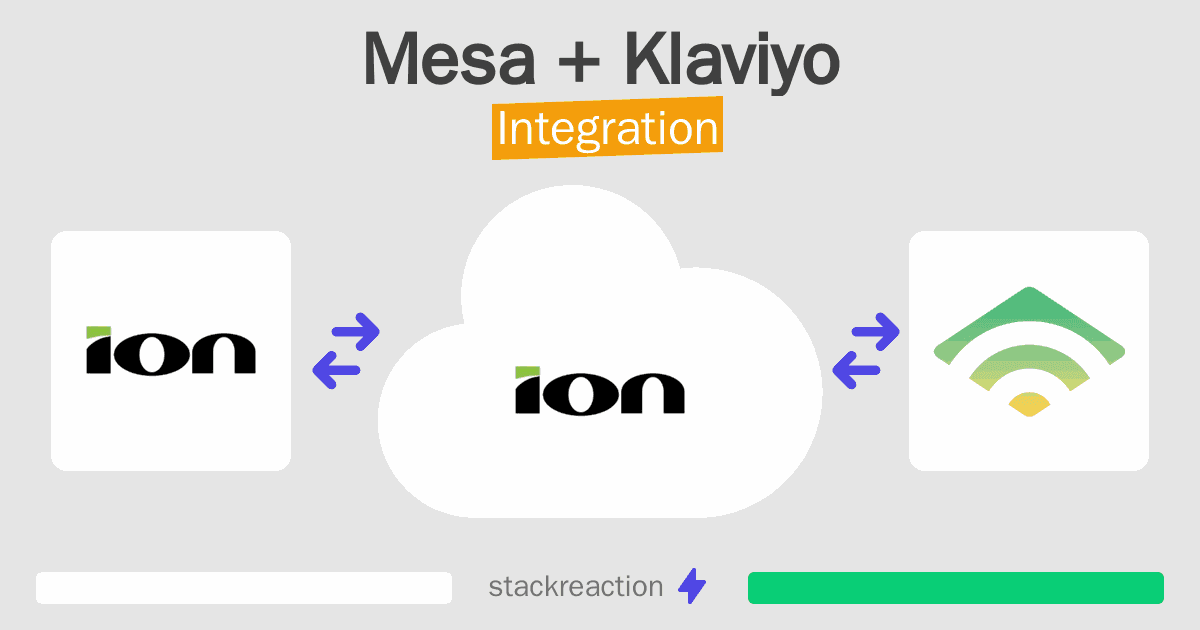 Mesa and Klaviyo Integration