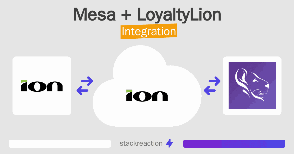 Mesa and LoyaltyLion Integration