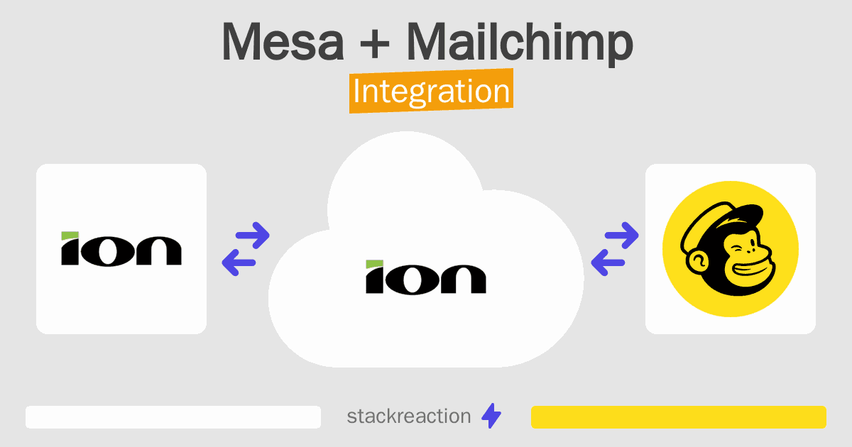 Mesa and Mailchimp Integration