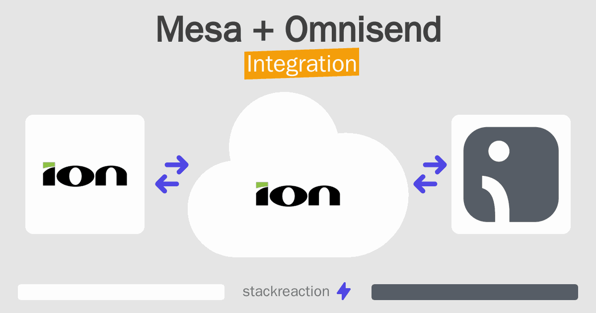 Mesa and Omnisend Integration