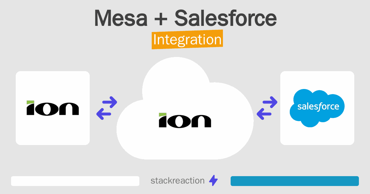 Mesa and Salesforce Integration