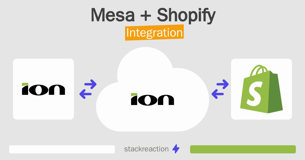 Mesa and Shopify Integration