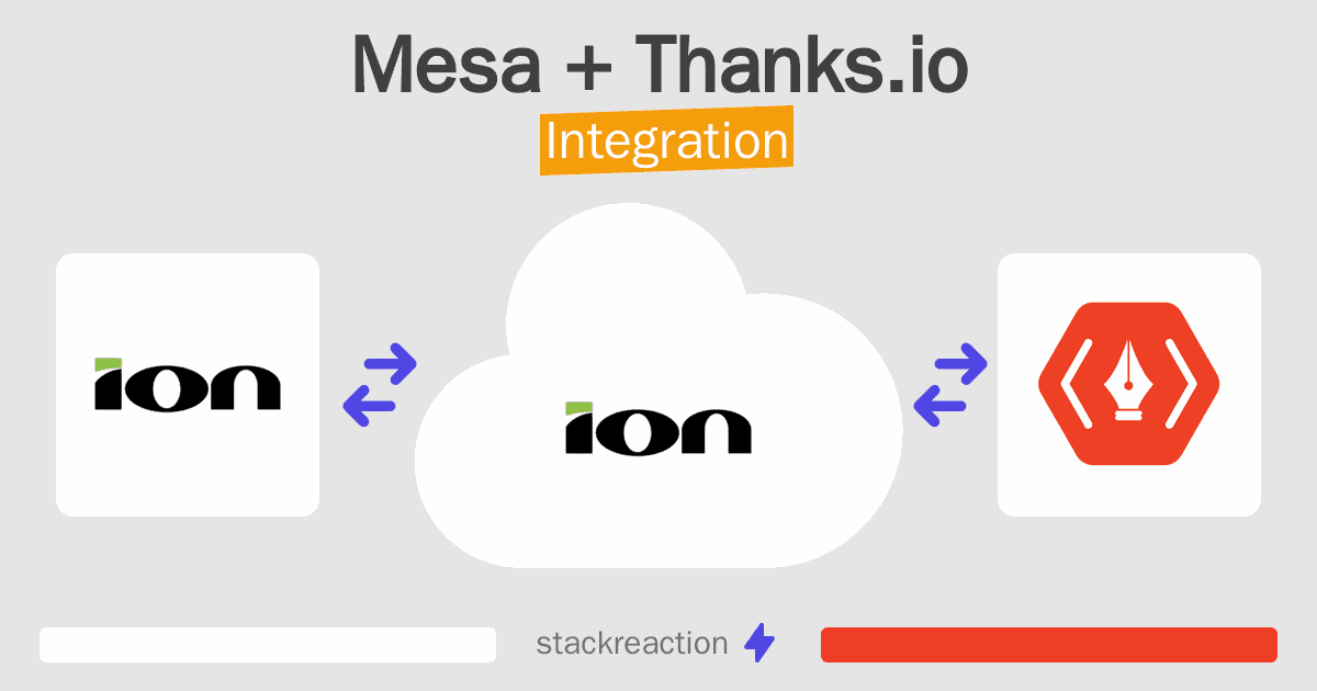 Mesa and Thanks.io Integration