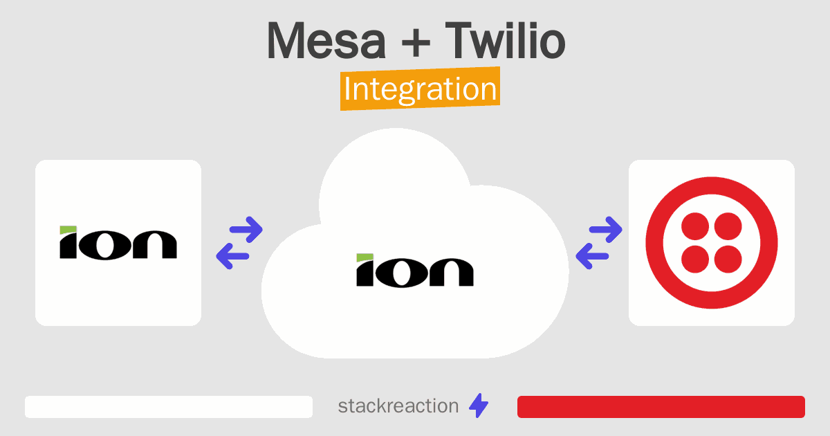 Mesa and Twilio Integration