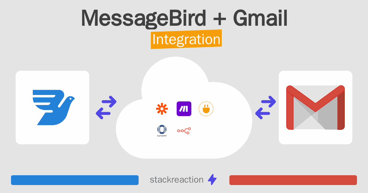 MessageBird and Gmail Integration