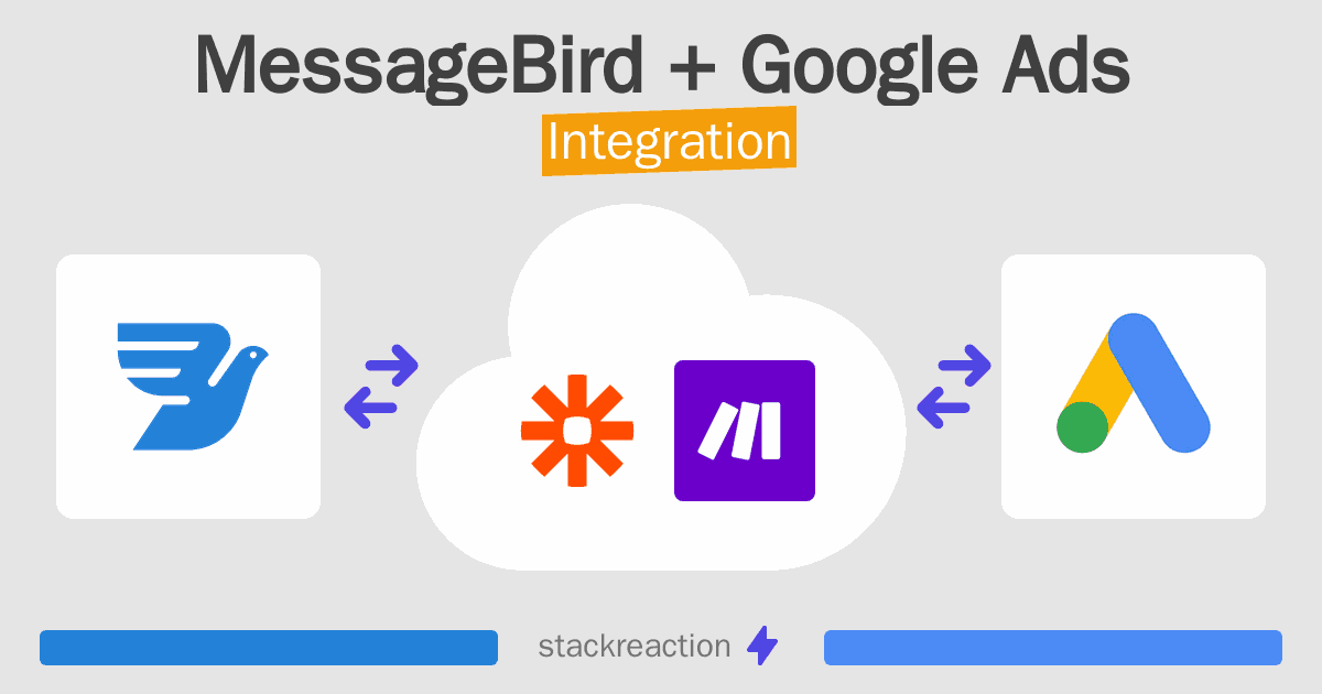 MessageBird and Google Ads Integration