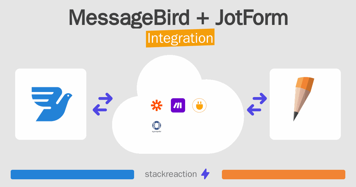 MessageBird and JotForm Integration