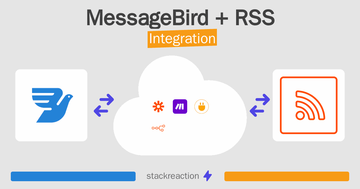 MessageBird and RSS Integration