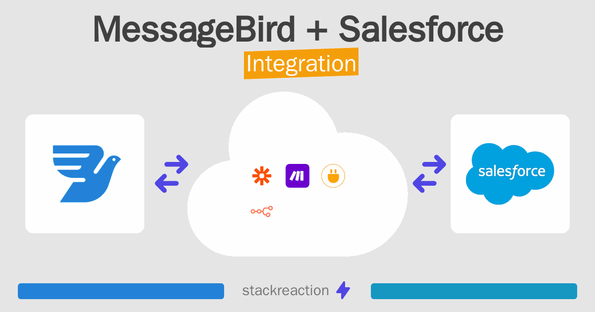MessageBird and Salesforce Integration