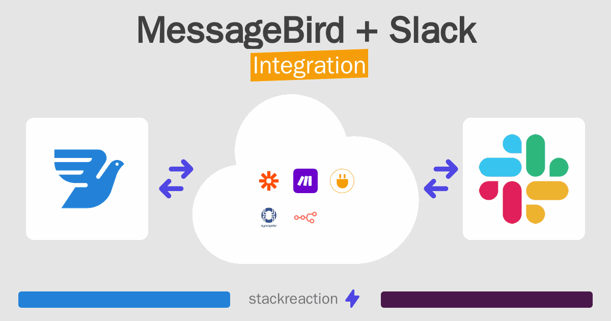MessageBird and Slack Integration
