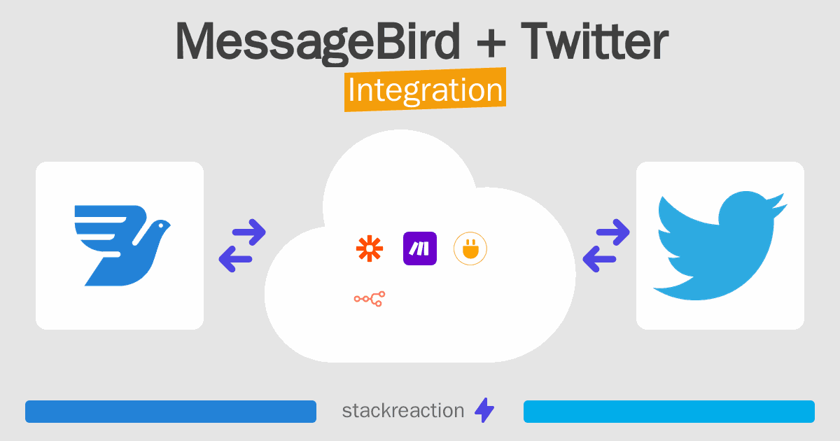 MessageBird and Twitter Integration