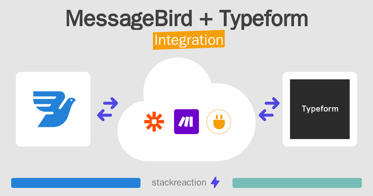 MessageBird and Typeform Integration